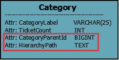 Category_Entity