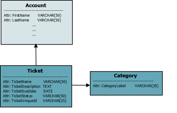 UML diagram