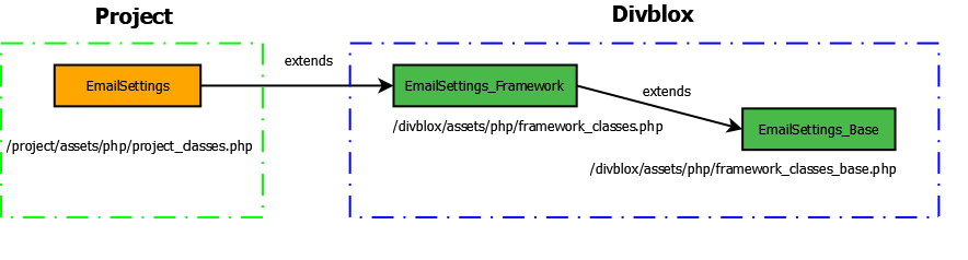 Email Class Extensions